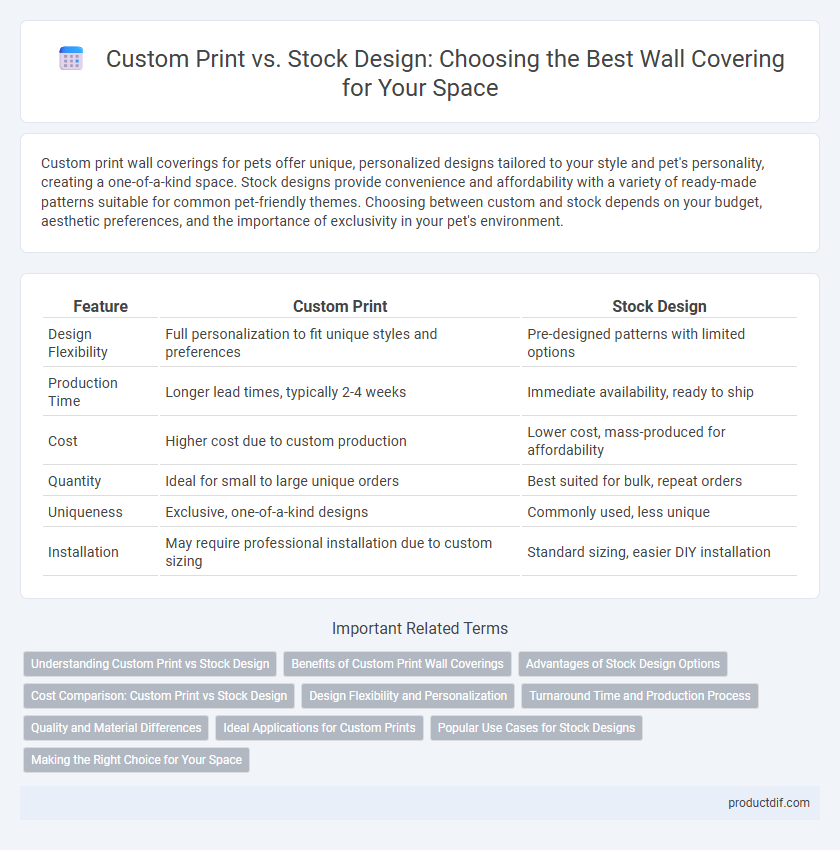 Custom Print vs. Stock Design: Choosing the Best Wall Covering for Your Space