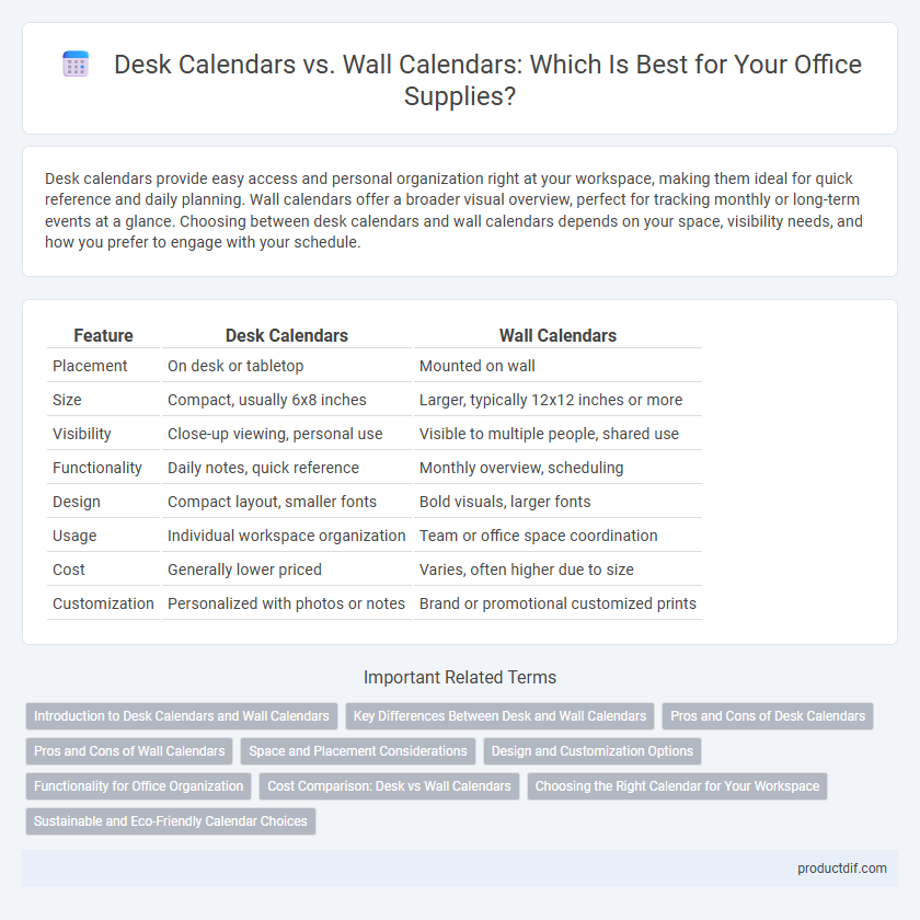 Desk Calendars vs. Wall Calendars: Which Is Best for Your Office Supplies?