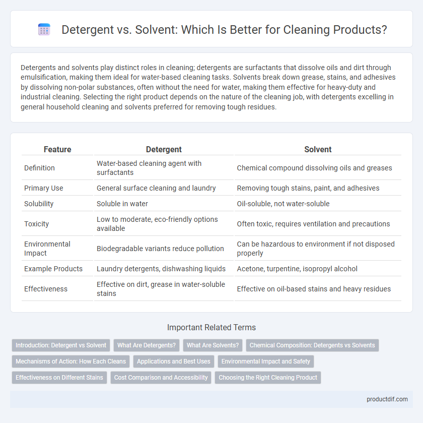 Detergent vs. Solvent: Which Is Better for Cleaning Products?