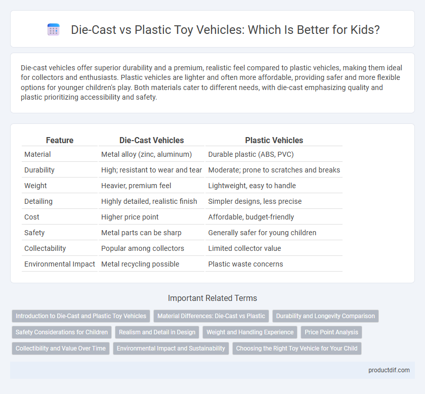 Die-Cast vs Plastic Toy Vehicles: Which Is Better for Kids?