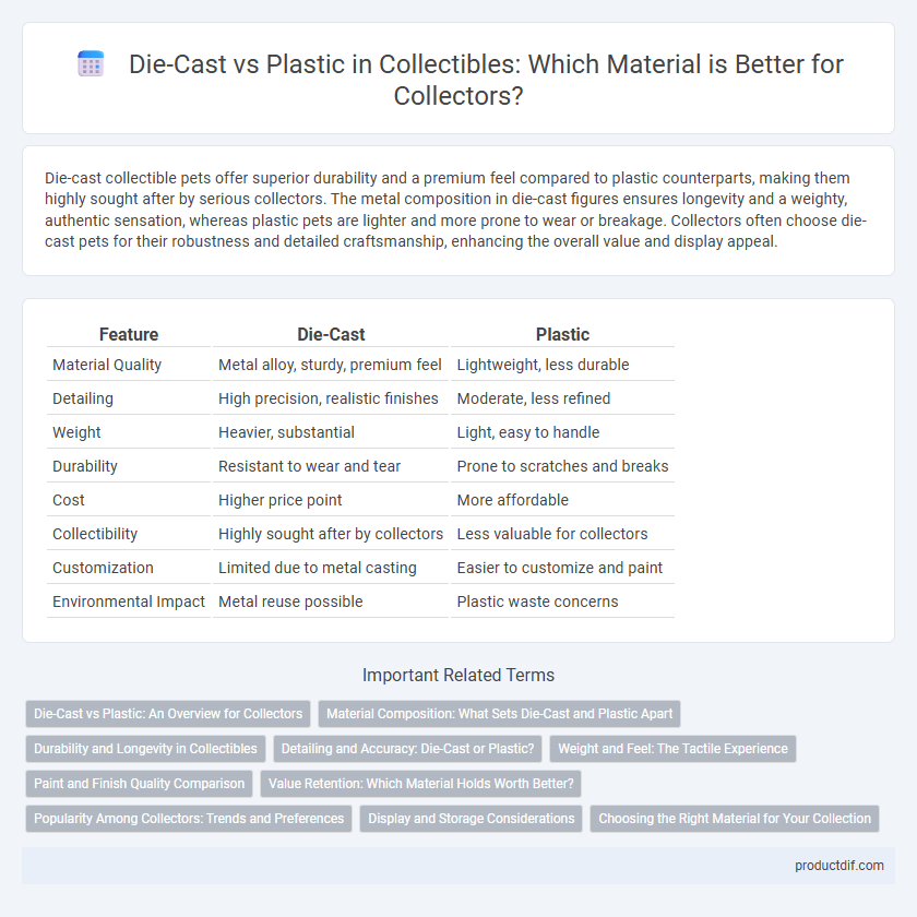 Die-Cast vs Plastic in Collectibles: Which Material is Better for Collectors?