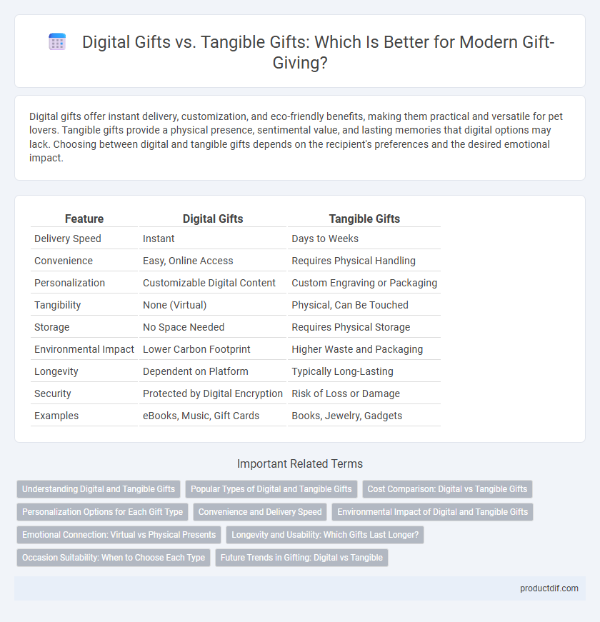 Digital Gifts vs. Tangible Gifts: Which Is Better for Modern Gift-Giving?