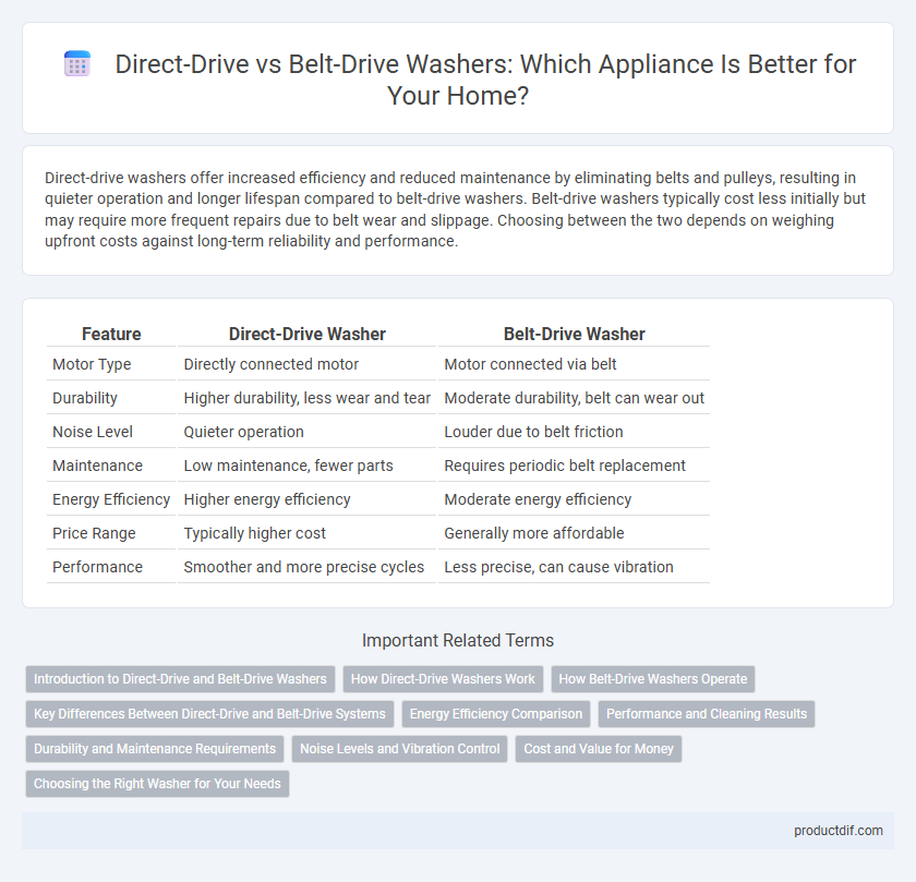 Direct-Drive vs Belt-Drive Washers: Which Appliance Is Better for Your Home?