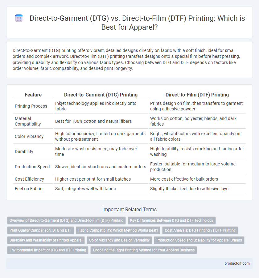 Direct-to-Garment (DTG) vs. Direct-to-Film (DTF) Printing: Which is Best for Apparel?