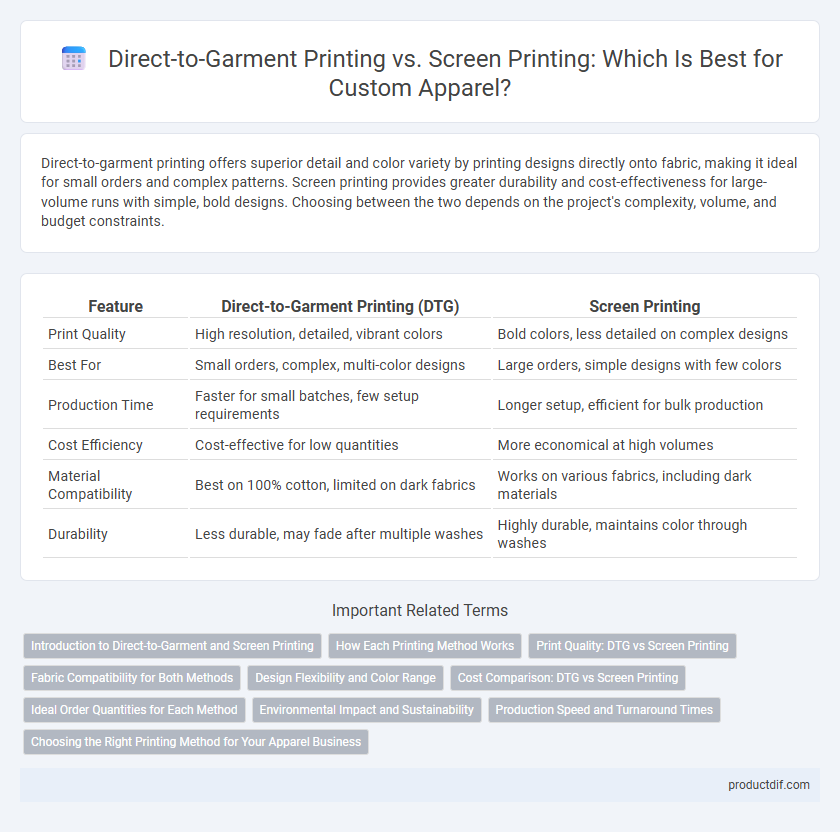 Direct-to-Garment Printing vs. Screen Printing: Which Is Best for Custom Apparel?