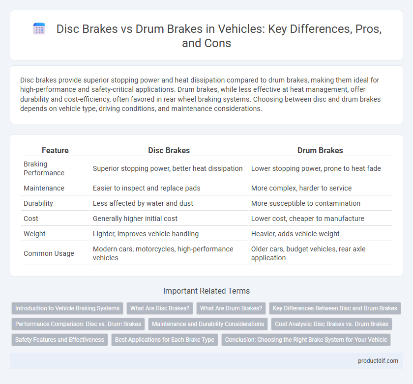 Disc Brakes vs Drum Brakes in Vehicles: Key Differences, Pros, and Cons