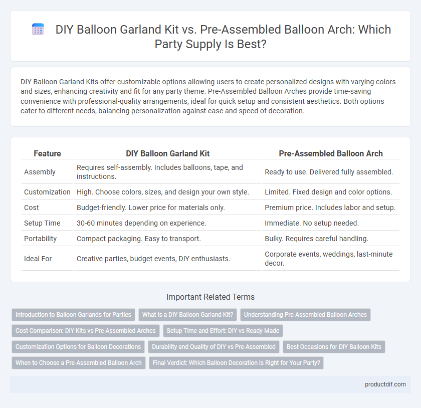 DIY Balloon Garland Kit vs. Pre-Assembled Balloon Arch: Which Party Supply Is Best?