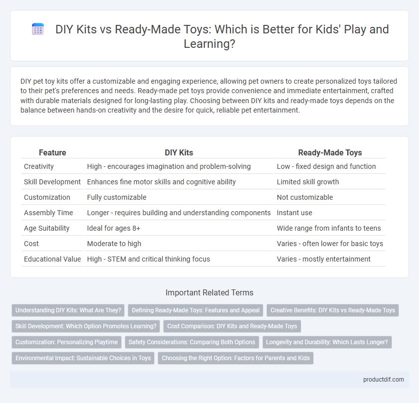 DIY Kits vs Ready-Made Toys: Which is Better for Kids' Play and Learning?