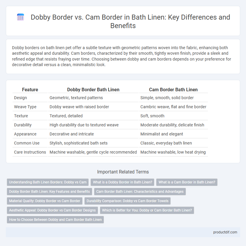 Dobby Border vs. Cam Border in Bath Linen: Key Differences and Benefits