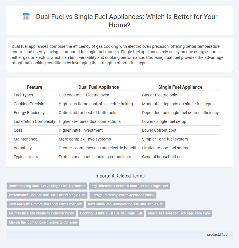 Dual Fuel vs Single Fuel Appliances: Which Is Better for Your Home?