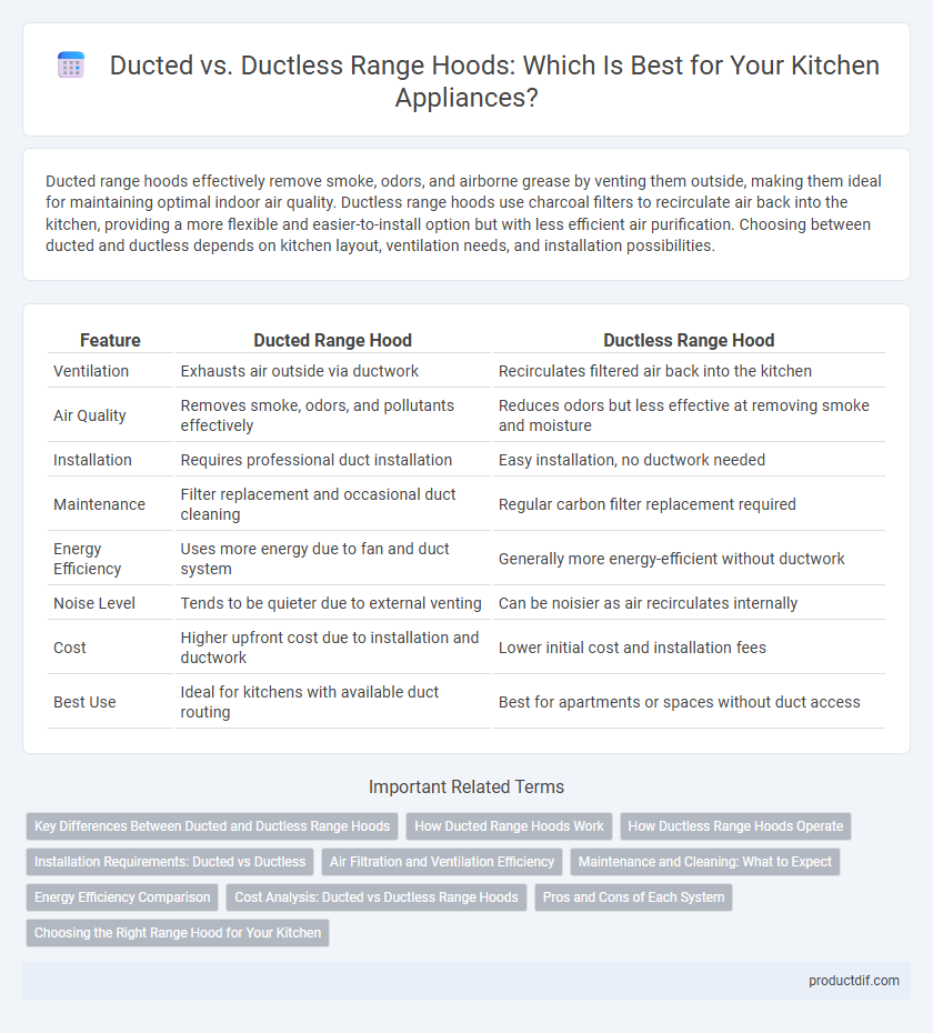 Ducted vs. Ductless Range Hoods: Which Is Best for Your Kitchen Appliances?