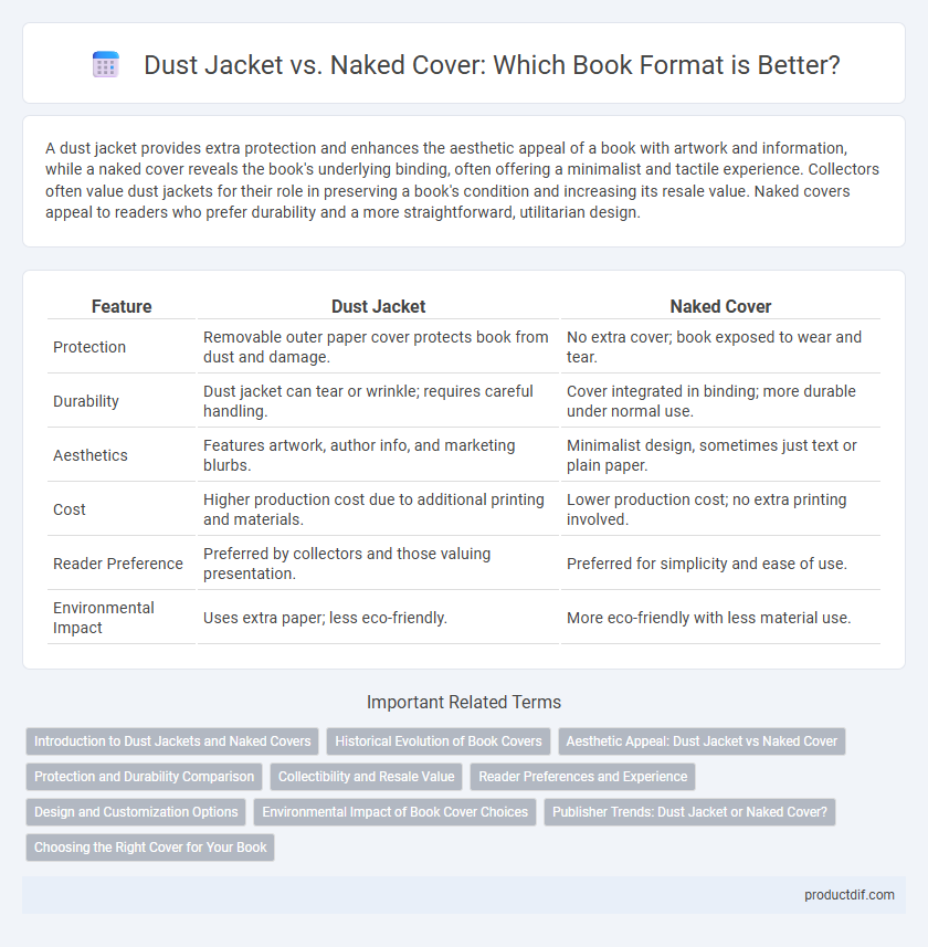 Dust Jacket vs. Naked Cover: Which Book Format is Better?
