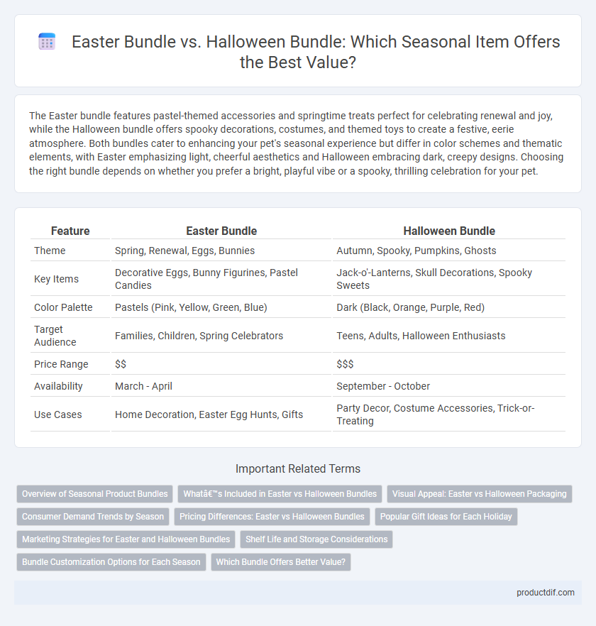 Easter Bundle vs. Halloween Bundle: Which Seasonal Item Offers the Best Value?