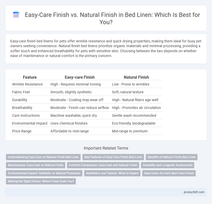 Easy-Care Finish vs. Natural Finish in Bed Linen: Which Is Best for You?