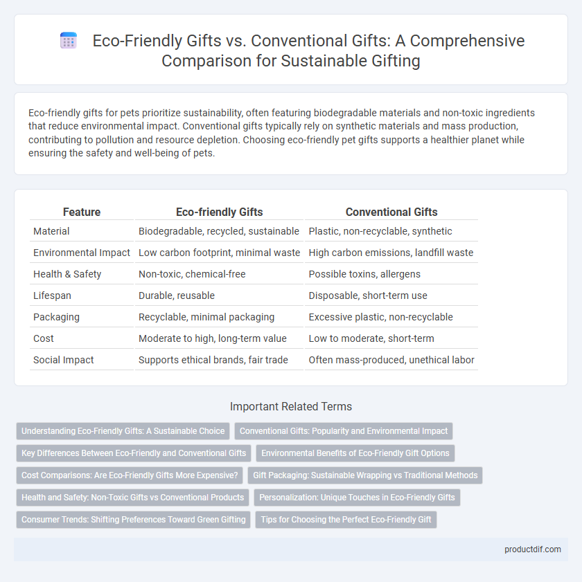 Eco-Friendly Gifts vs. Conventional Gifts: A Comprehensive Comparison for Sustainable Gifting