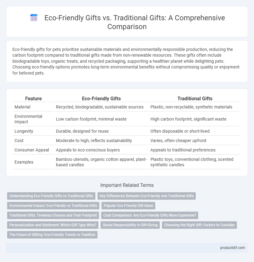 Eco-Friendly Gifts vs. Traditional Gifts: A Comprehensive Comparison