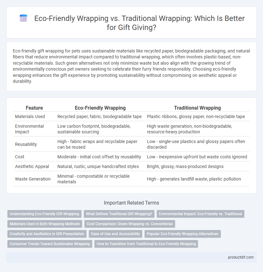 Eco-Friendly Wrapping vs. Traditional Wrapping: Which Is Better for Gift Giving?