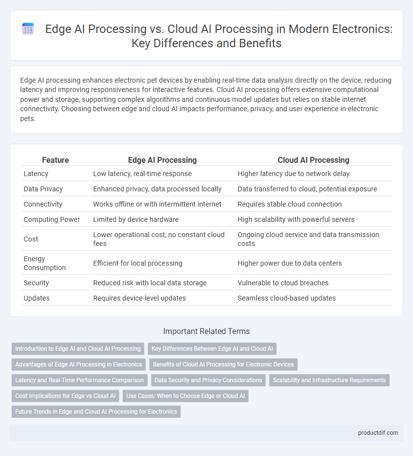 Edge AI Processing vs. Cloud AI Processing in Modern Electronics: Key Differences and Benefits