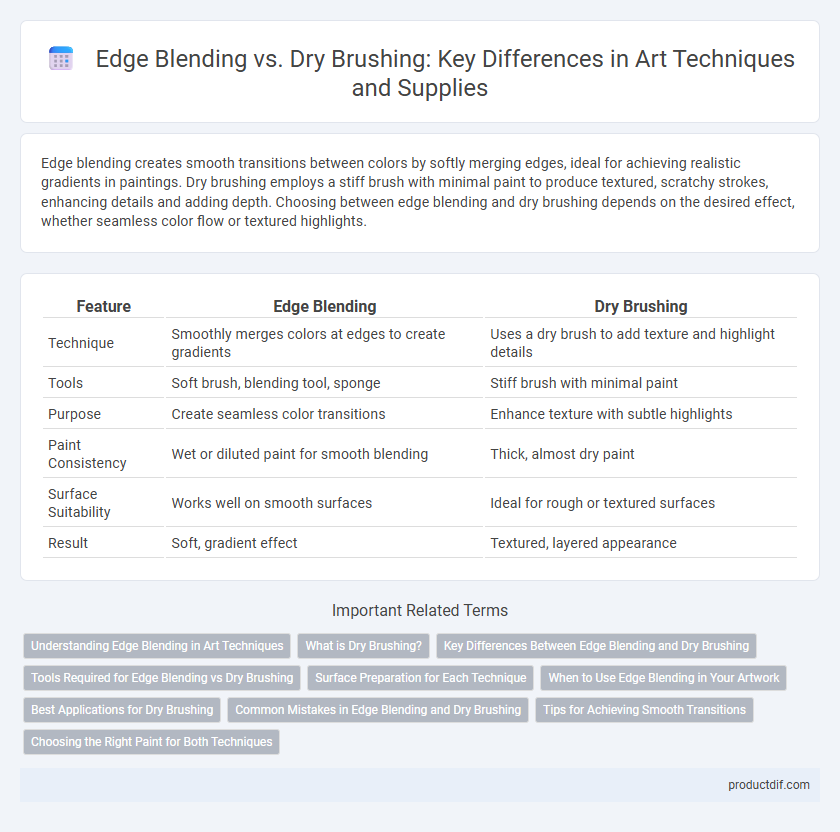 Edge Blending vs. Dry Brushing: Key Differences in Art Techniques and Supplies