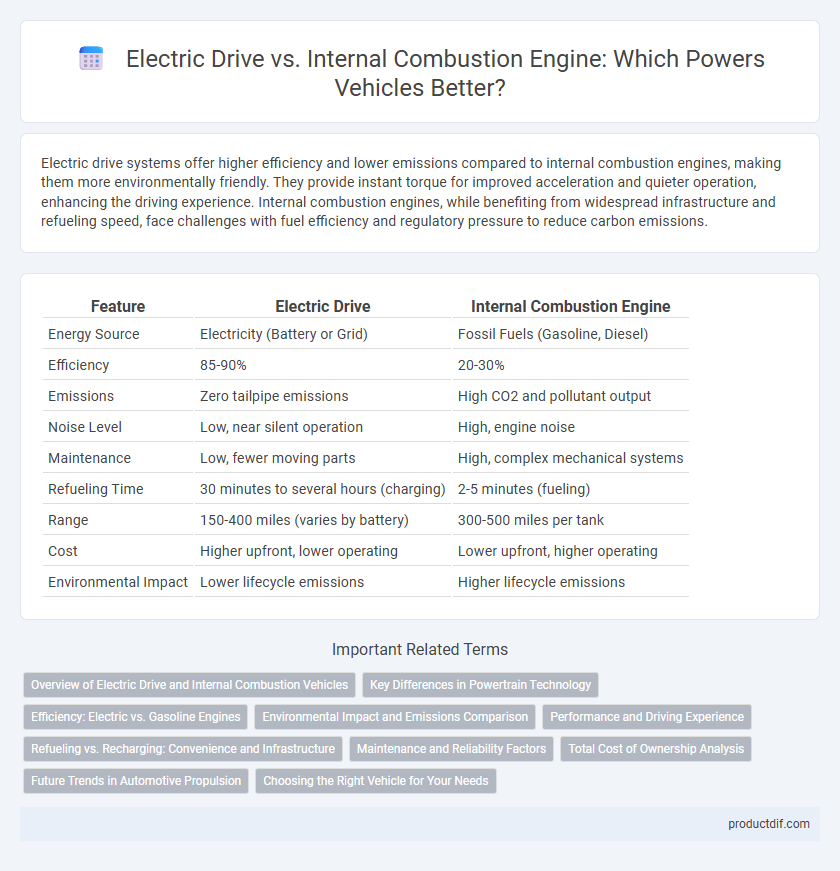 Electric Drive vs. Internal Combustion Engine: Which Powers Vehicles Better?