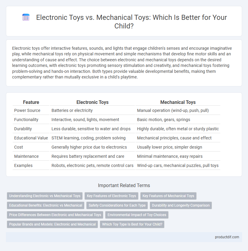 Electronic Toys vs. Mechanical Toys: Which Is Better for Your Child?