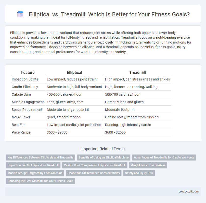 Elliptical vs. Treadmill: Which Is Better for Your Fitness Goals?