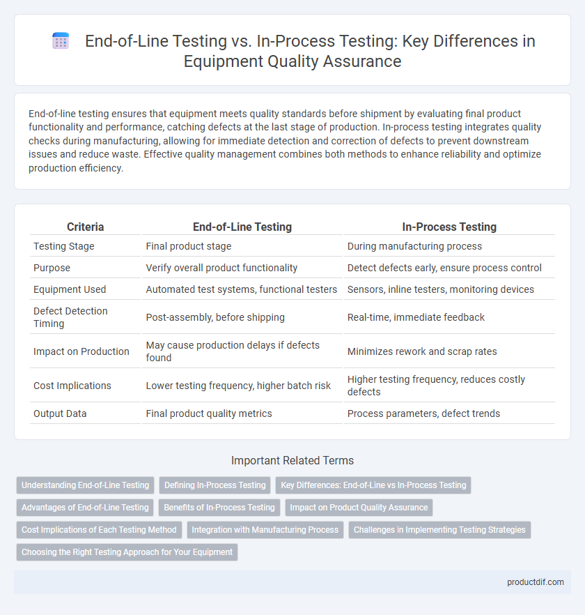 End-of-Line Testing vs. In-Process Testing: Key Differences in Equipment Quality Assurance