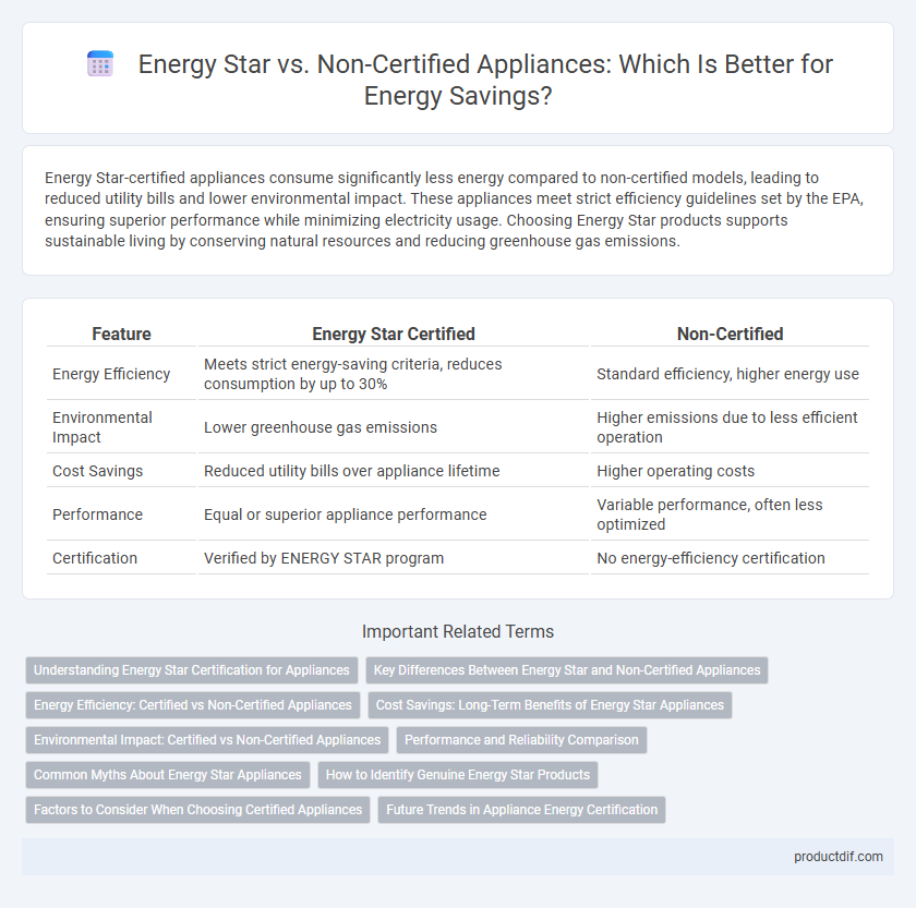 Energy Star vs. Non-Certified Appliances: Which Is Better for Energy Savings?