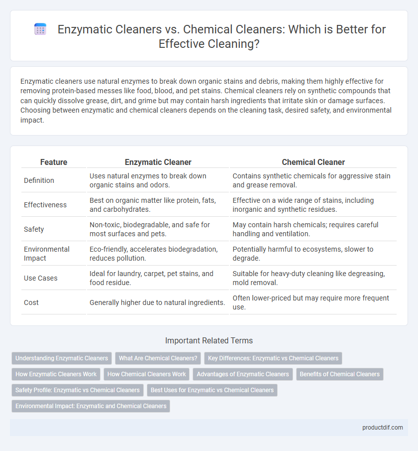 Enzymatic Cleaners vs. Chemical Cleaners: Which is Better for Effective Cleaning?