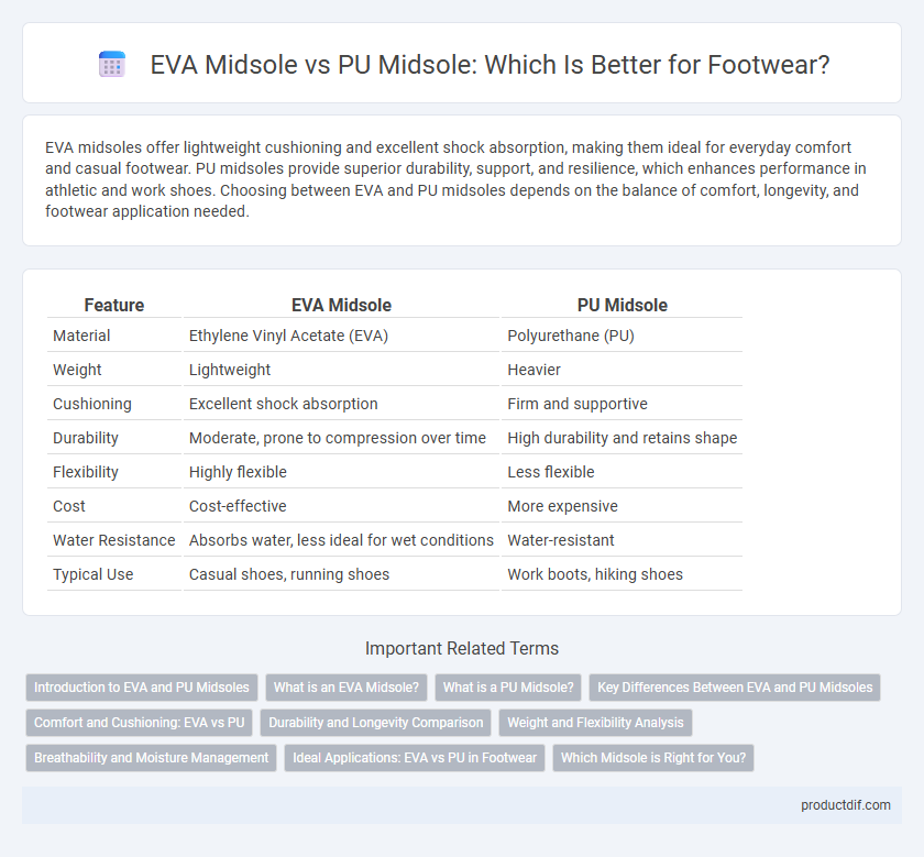 EVA Midsole vs PU Midsole: Which Is Better for Footwear?