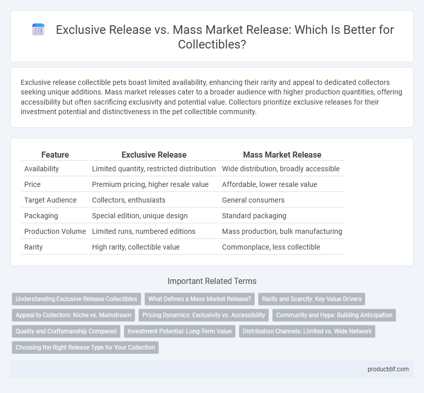 Exclusive Release vs. Mass Market Release: Which Is Better for Collectibles?