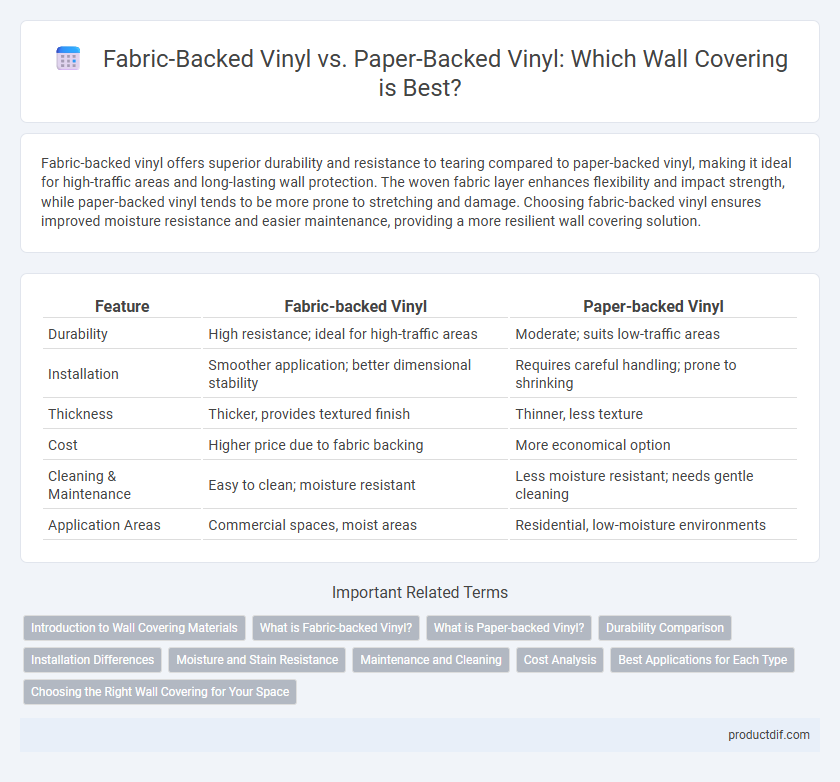 Fabric-Backed Vinyl vs. Paper-Backed Vinyl: Which Wall Covering is Best?
