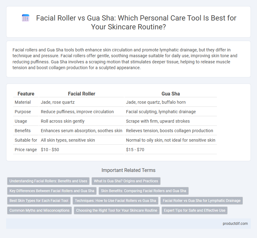 Facial Roller vs Gua Sha: Which Personal Care Tool Is Best for Your Skincare Routine?