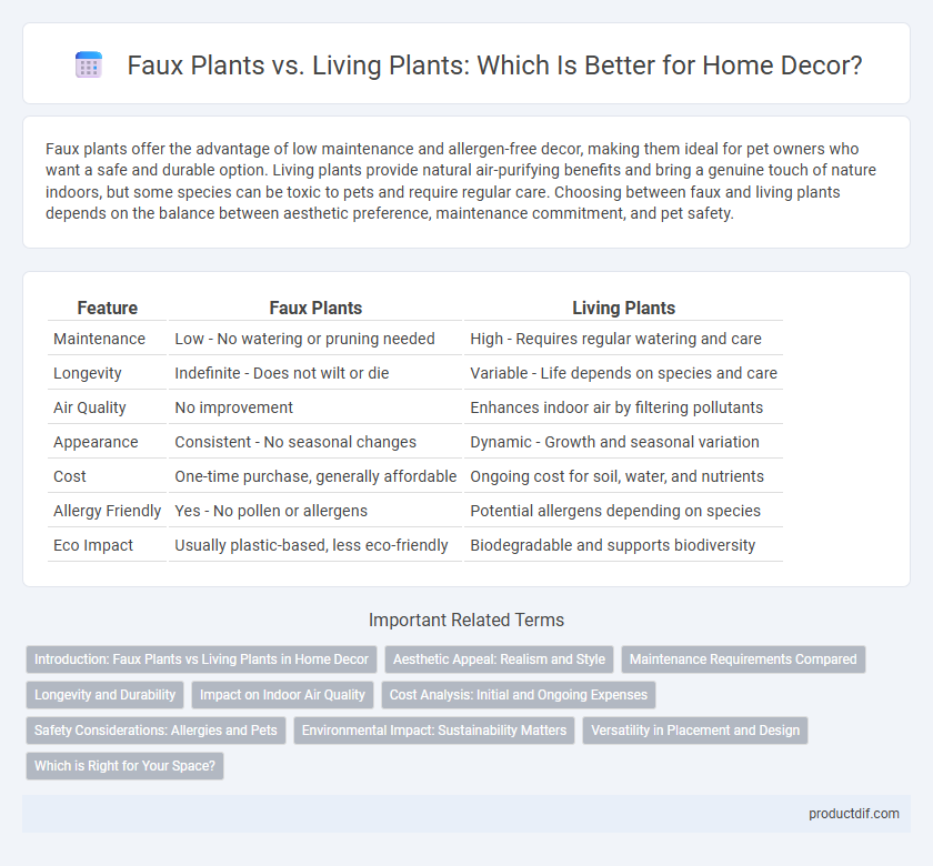 Faux Plants vs. Living Plants: Which Is Better for Home Decor?