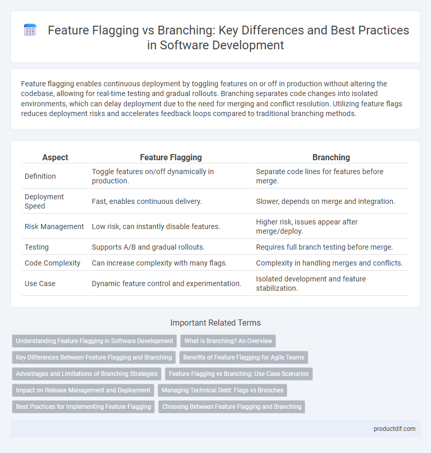 Feature Flagging vs Branching: Key Differences and Best Practices in Software Development