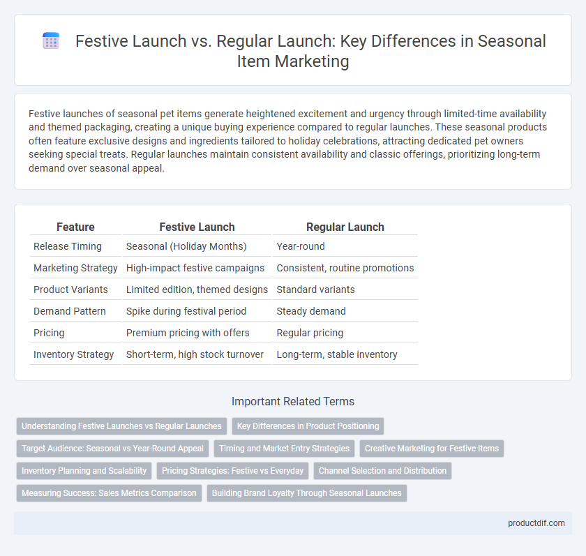 Festive Launch vs. Regular Launch: Key Differences in Seasonal Item Marketing