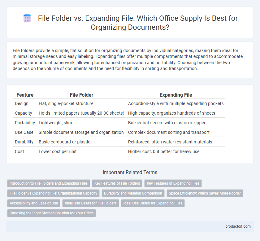 File Folder vs. Expanding File: Which Office Supply Is Best for Organizing Documents?