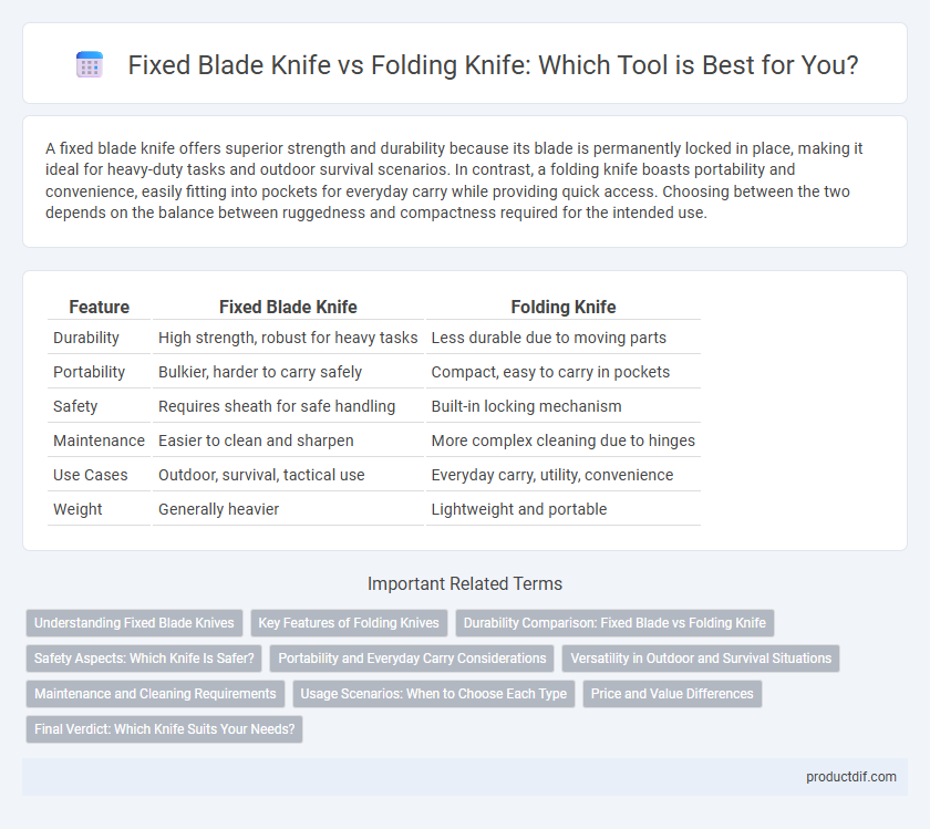Fixed Blade Knife vs Folding Knife: Which Tool is Best for You?
