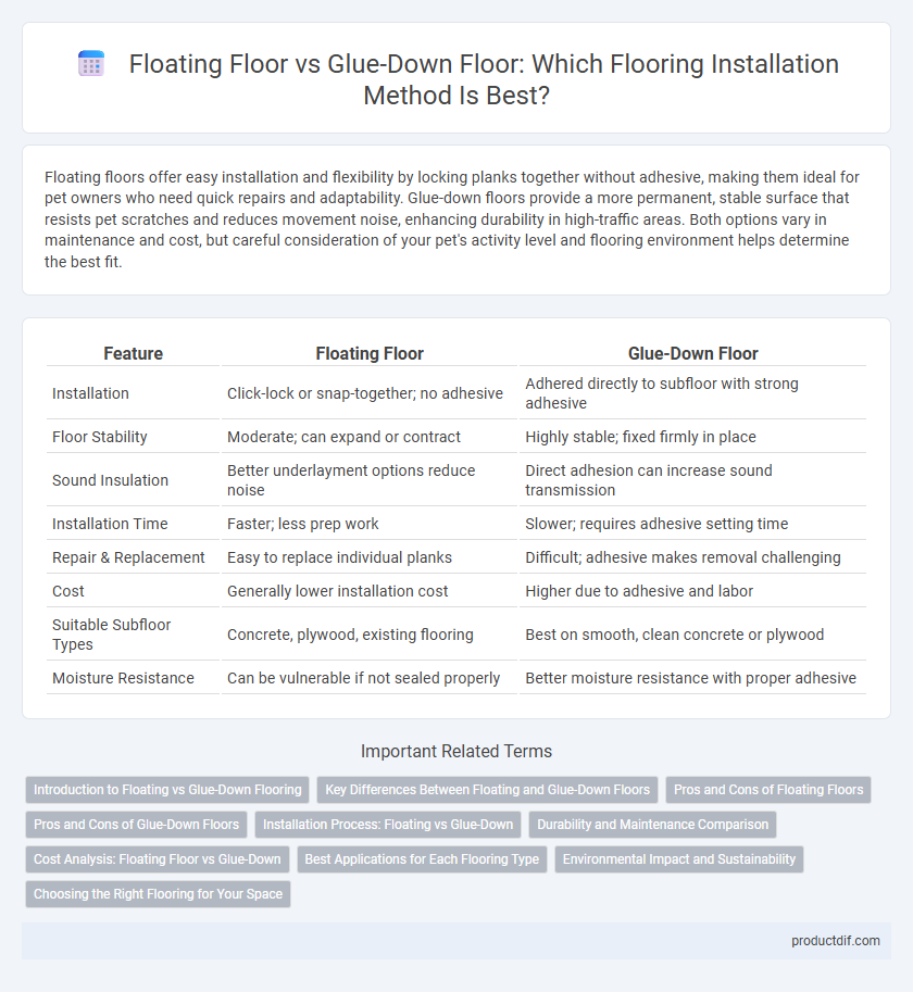Floating Floor vs Glue-Down Floor: Which Flooring Installation Method Is Best?