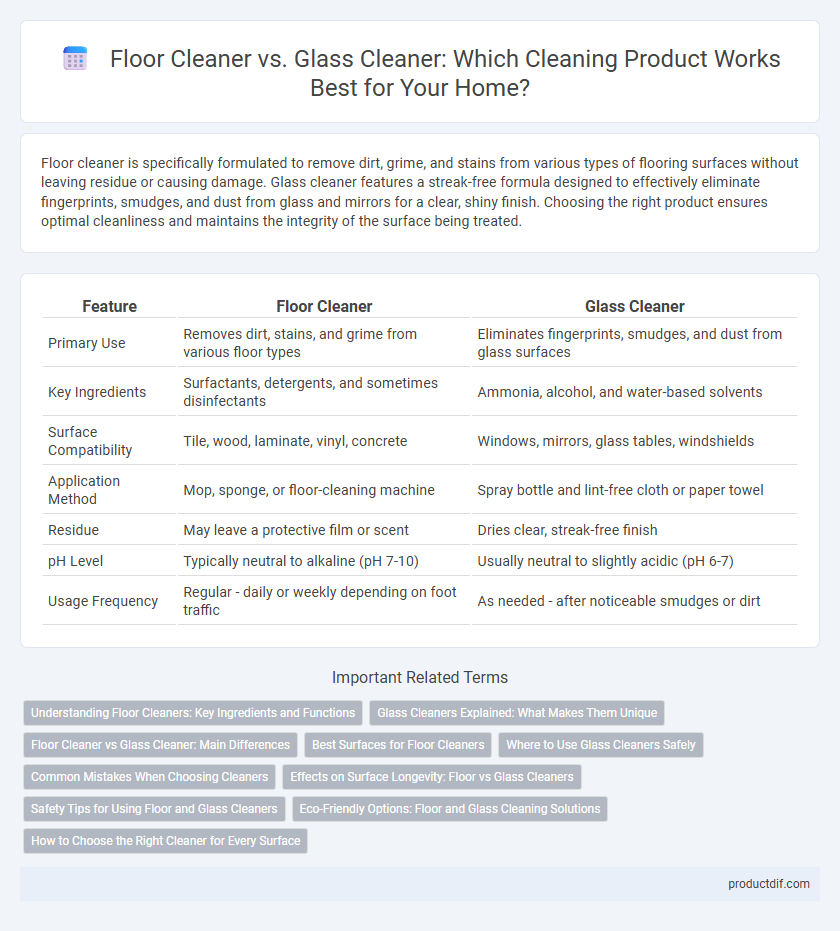 Floor Cleaner vs. Glass Cleaner: Which Cleaning Product Works Best for Your Home?