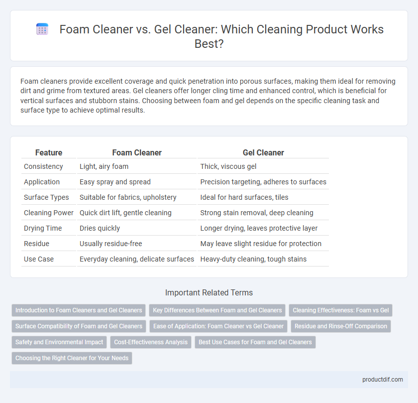 Foam Cleaner vs. Gel Cleaner: Which Cleaning Product Works Best?