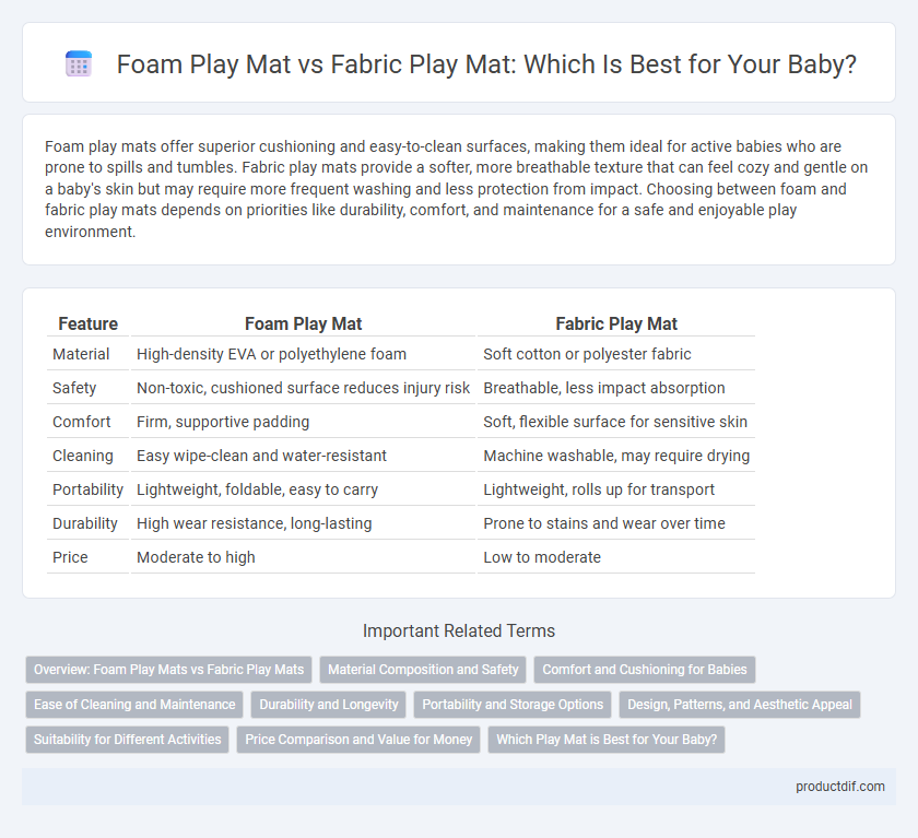 Foam Play Mat vs Fabric Play Mat: Which Is Best for Your Baby?