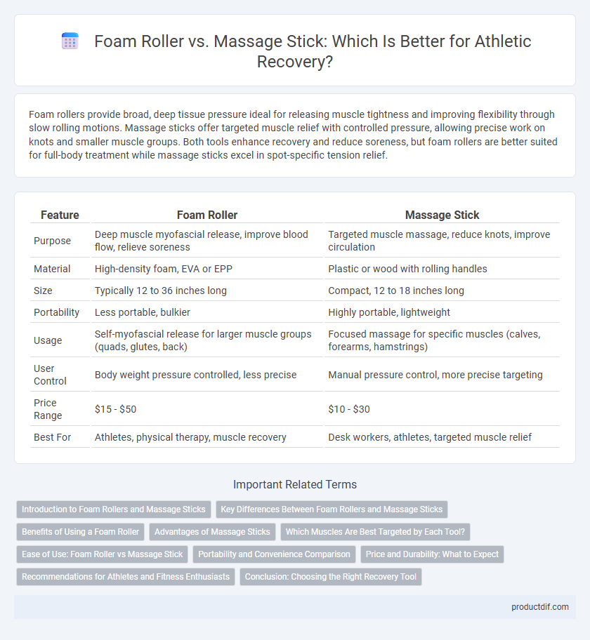 Foam Roller vs. Massage Stick: Which Is Better for Athletic Recovery?