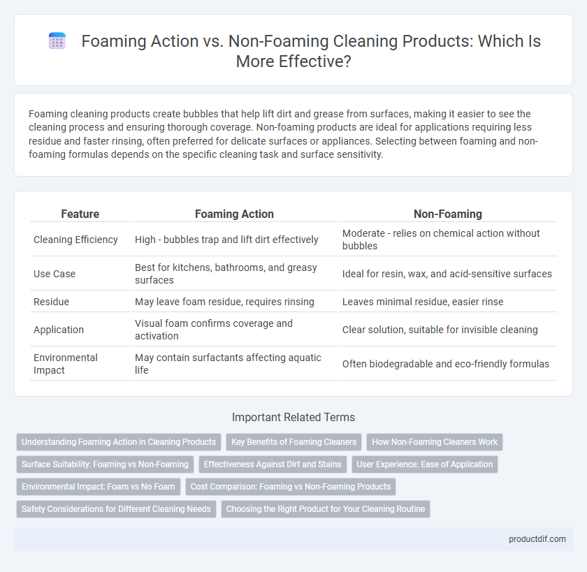 Foaming Action vs. Non-Foaming Cleaning Products: Which Is More Effective?