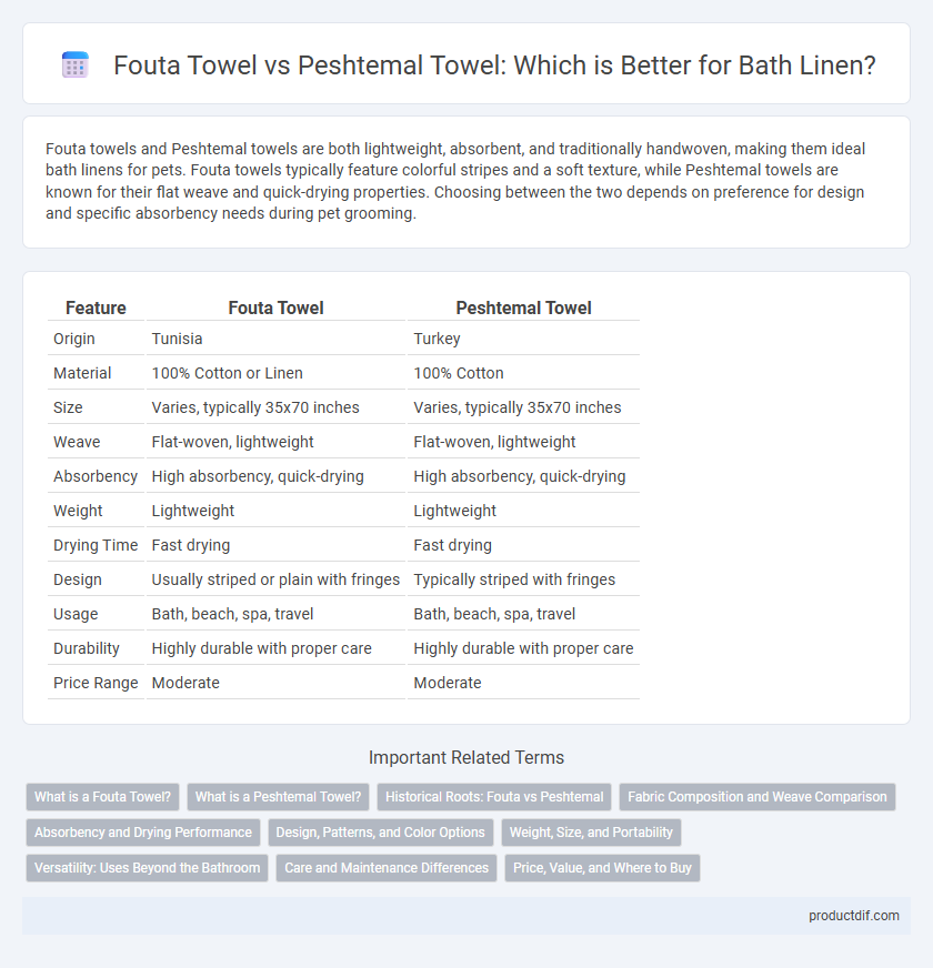Fouta Towel vs Peshtemal Towel: Which is Better for Bath Linen?