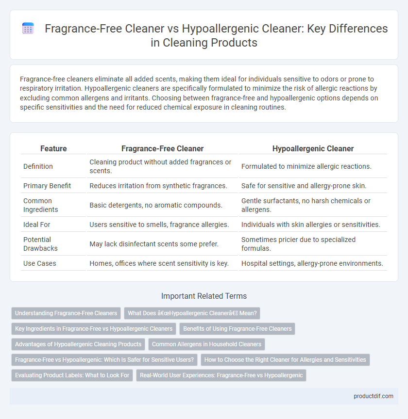 Fragrance-Free Cleaner vs Hypoallergenic Cleaner: Key Differences in Cleaning Products