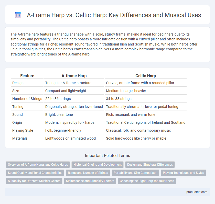 A-Frame Harp vs. Celtic Harp: Key Differences and Musical Uses