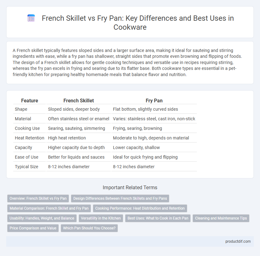 French Skillet vs Fry Pan: Key Differences and Best Uses in Cookware