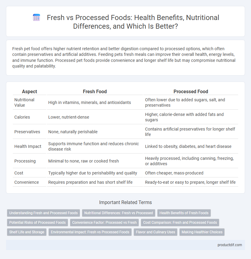 Fresh vs Processed Foods: Health Benefits, Nutritional Differences, and Which Is Better?