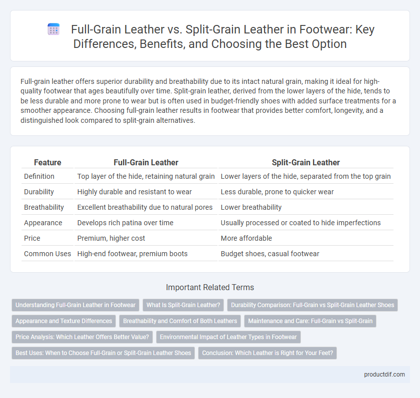 Full-Grain Leather vs. Split-Grain Leather in Footwear: Key Differences, Benefits, and Choosing the Best Option